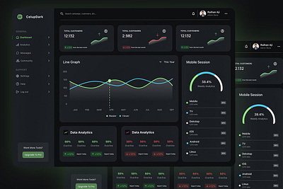 Celup Dark - Analytics Dashboard dashboard