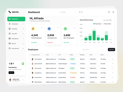 Team Management Dashboard admin admin panel admin ui dashboard dashboard design dashborad design interface orix team management ui ui design ux ui design web web design webdesign website