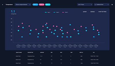 Fish Farm UI Statistic Dashboard Web dashboard design statistic ui uidesign web webdesign website