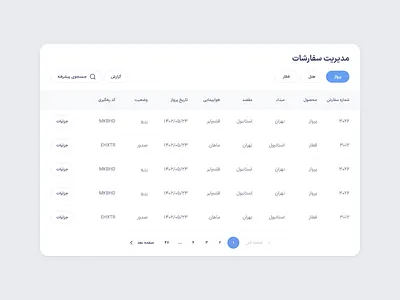 RTL Table Design with Filters, Search & Pagination minimal