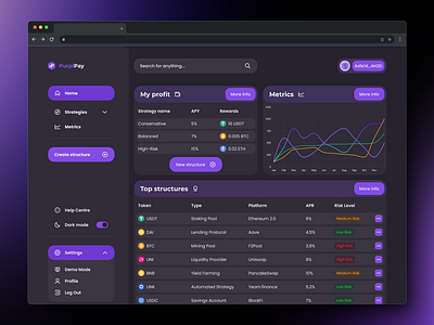 Digital Currency Dashboard crypto cryptoapp cryptocurrency cryptodashboard dashboard dashboardinterface design digitalfinance digitalwallet figma figmadesign fintechdesign ui uidesign userexperience ux uxui