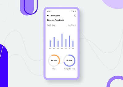 Analytics Chart UI (Apps Time Spent) app design mobileappdesign ui uiux user interface ux