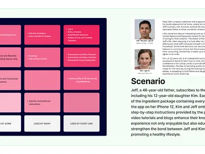 Be careful, don't make my mistake in Red Routes....! design thinking red routes scenario user experience user flow ux
