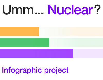 State of Nuclear energy dataviz graphic design infographics science