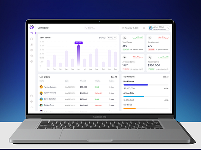 Sales Management Dashboard analytics app daily ui dashboard design graphic design product design saas sale dashboard sale saas sales trending ui ui ui challenge ui designs ux webapp wep app saas