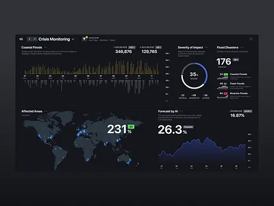 Crisis Monitoring Dashboard