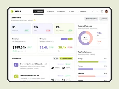 Campaign Management Dashboard 2024 admin admin panel business product campaign dashboard management product design saas saas product saas ui trend ui ui design user interface ux