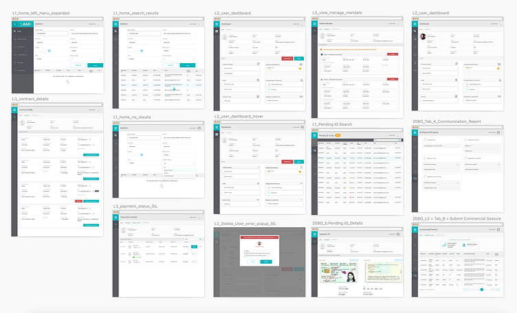 Customer Service Dashboard - BackOffice Web App Design by Ram Bharathi ...