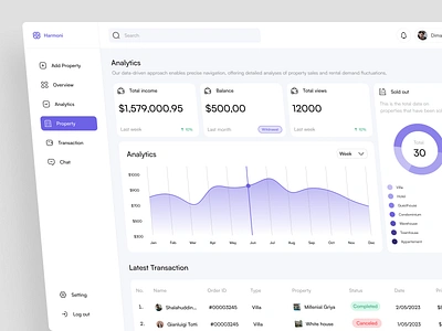 Harmoni - Saas Real Estate Management analytic clean dashboard design finance income management management dashboard outcome product design property real estate real estate dashboard real estate management revenue saas saas dashboard transaction ui ux