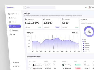 Harmoni - Saas Real Estate Management analytic clean dashboard design finance income management management dashboard outcome product design property real estate real estate dashboard real estate management revenue saas saas dashboard transaction ui ux