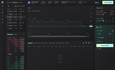 [Concept] DEX trading platform branding cryptocurrency dark theme design ui uxui web3 webapp