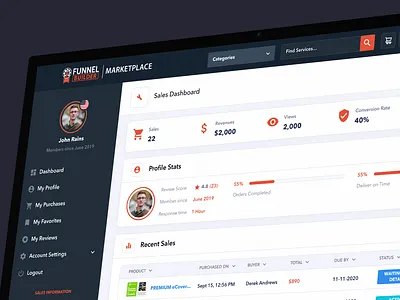 Funnel Dashboard dashboard funnel marketing marketplace saas ui ux