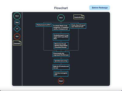 Modern GoJS flowchart animation data data visualization flowchat gojs node nodes redesign schema software house synergy codes ui ux