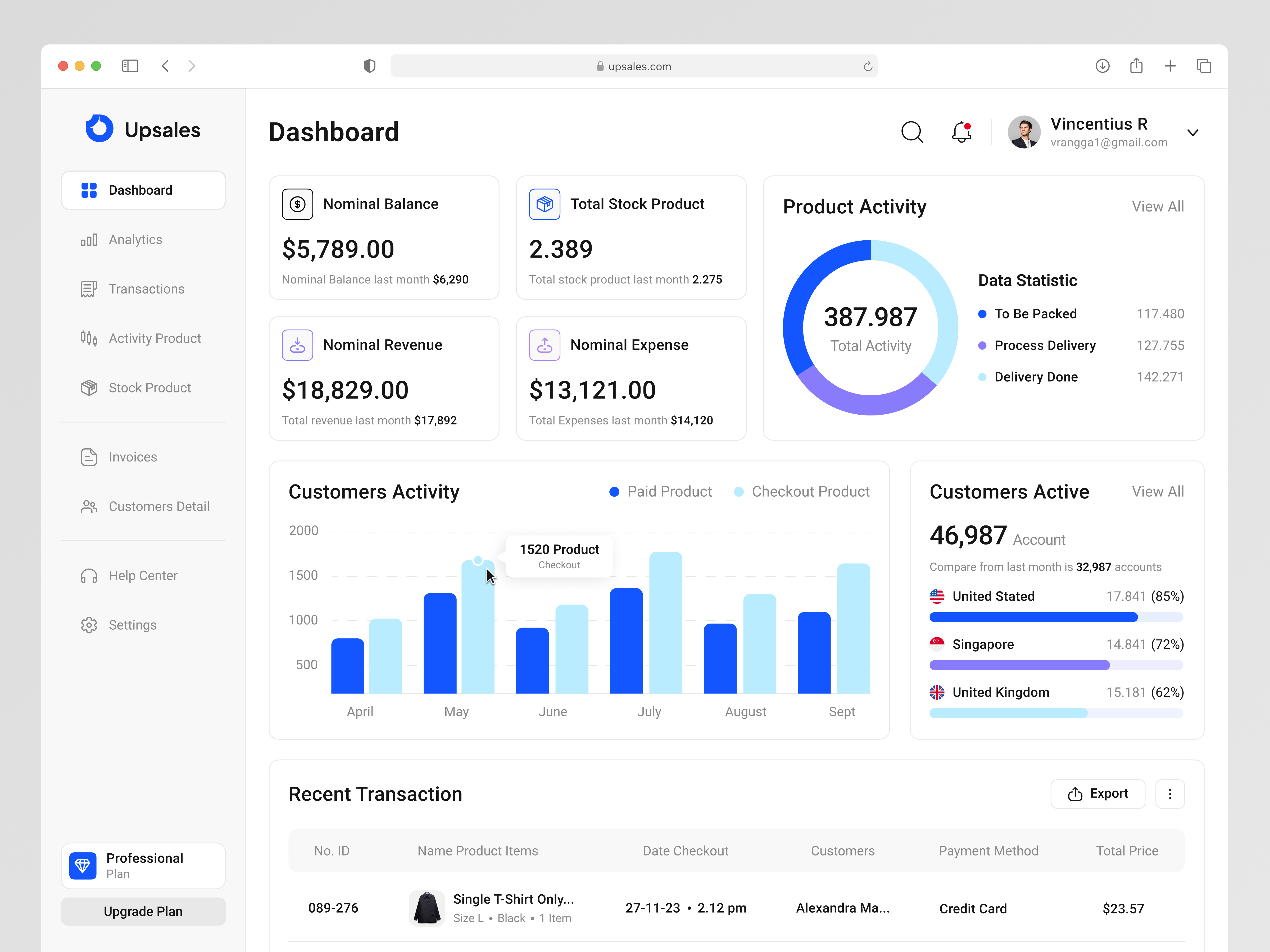 Upsales - Dashboard CRM admin admin panel analytics b2b bar chart charts crm crm dashboard crm sales customer management dashboard insight performance product design professional sales table tracking ui design web app