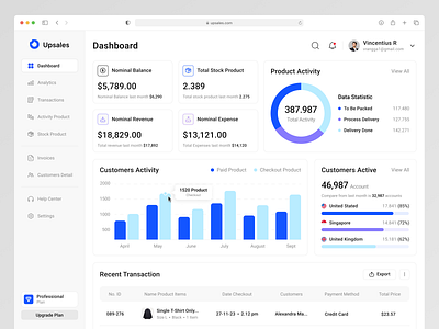 Upsales - Dashboard CRM admin admin panel analytics b2b bar chart charts crm crm dashboard crm sales customer management dashboard insight performance product design professional sales table tracking ui design web app