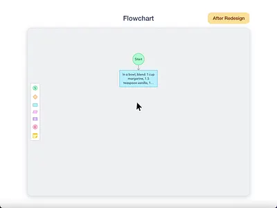 Nodes in GoJS flowchart data drag and drop flowchart interactive new link node nodes palette redesign software hause synergy codes ui ux