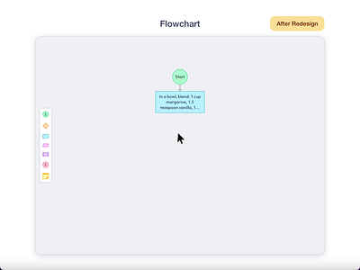 Nodes in GoJS flowchart data drag and drop flowchart interactive new link node nodes palette redesign software hause synergy codes ui ux