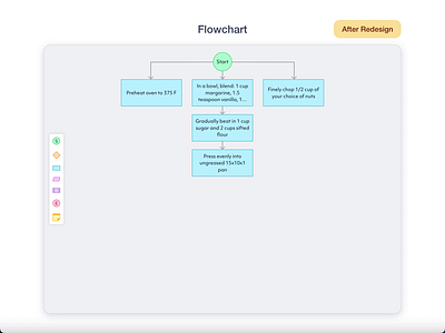 Building GoJS flowcharts animation data floating menu flowchart gojs interaction node nodes palette product design redesign synergy codes ui ux