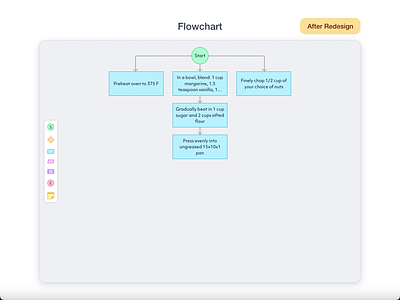 Adding new node in GoJS flowchart animation data floating menu flowchart gojs interaction node nodes palette product design redesign synergy codes ui ux