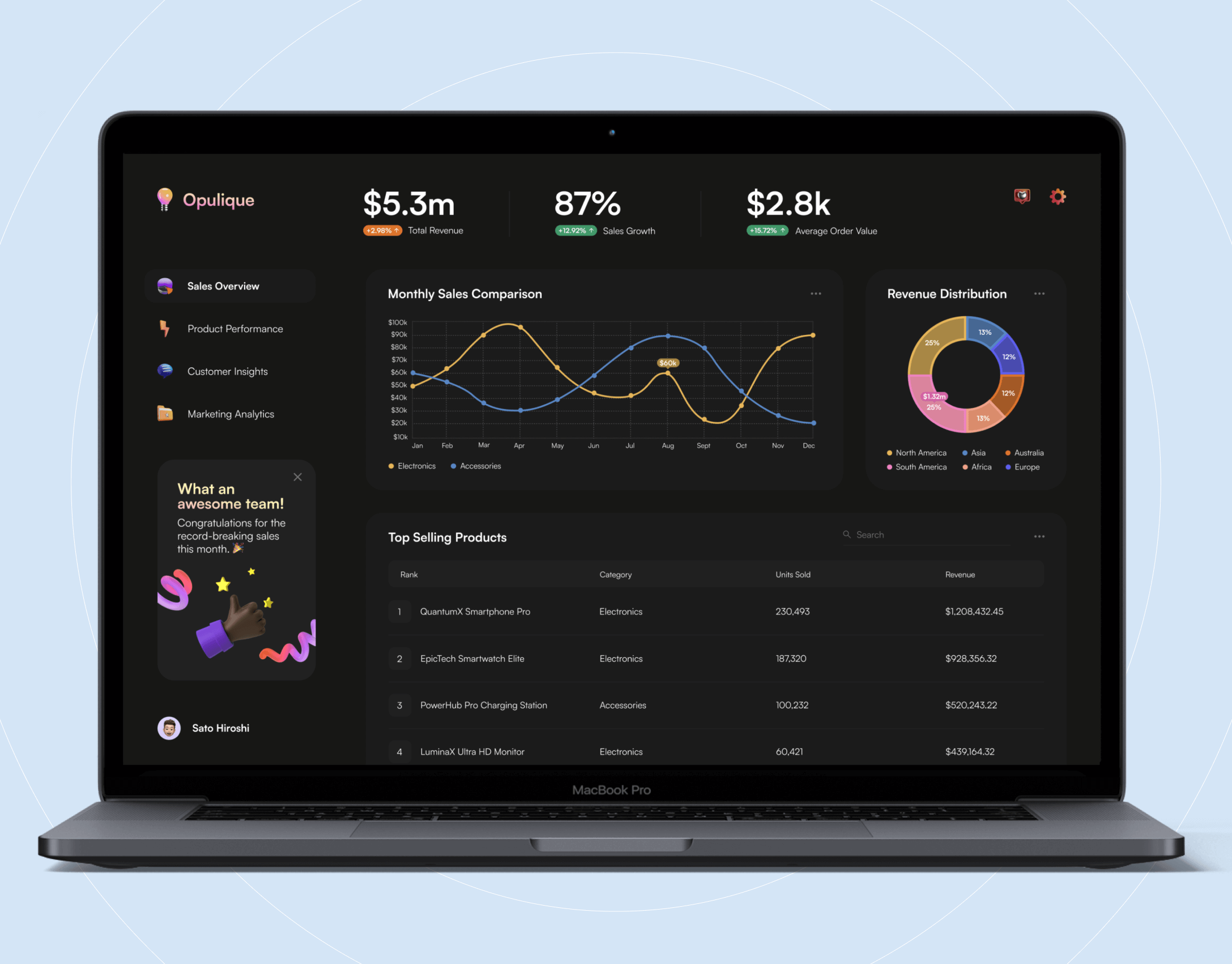Opulique E-commerce Dashboard 3d icons business dark mode dashboard e commerce figma ui design ux design web app web design