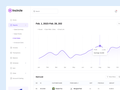 SaaS POS Dashboard - Reports / Item Sales Concept. admin panel branding cafe cashier dashboard e commerce exploration foodies kitchen pointofsale pos dashboard productdesign restaurant retail sales slick ui uidesign uxdesign webapp