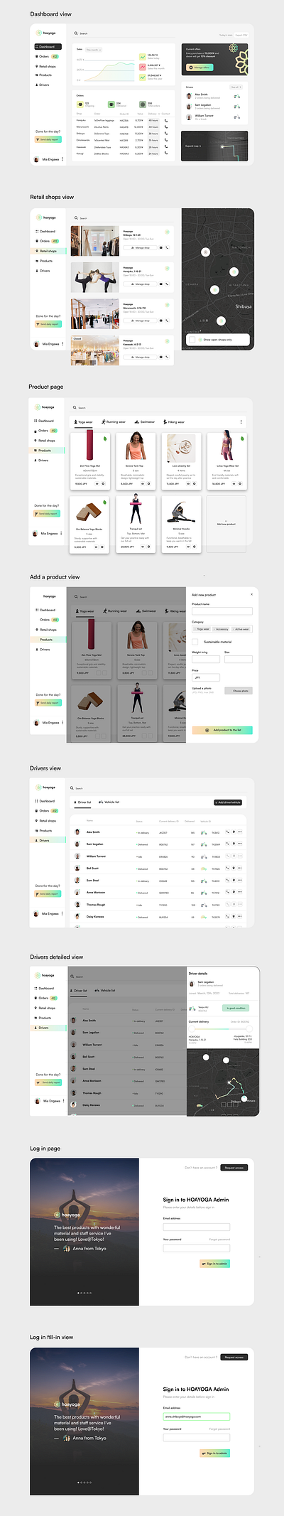 Dashboard design dashboard figma saas uidesign