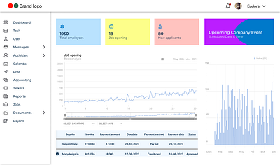 Admin dashboard design branding product design ui ux