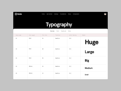 Design system - typography page brand guideline branding cards chart dark ui design design system font weight fonts layout material design menu minimal minimalism typography ui ui inspiration ux web design
