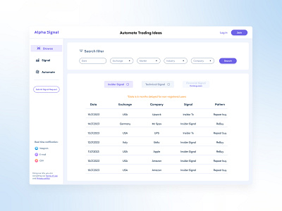 Alpha Signal Web Design achinelearning adaptivedesign automatedsignals blue cool design datavisualization financialtechnology investmenttools responsiveui ui uiux design ux web design