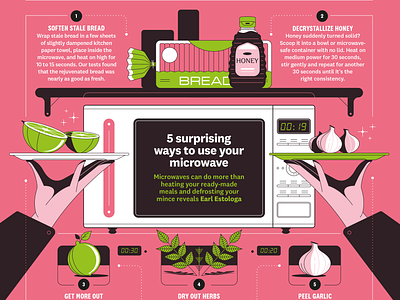 5 surprising ways to use your microwave (Which?) bread cooking editorial food garlic honey illustration info infographic lime microwave
