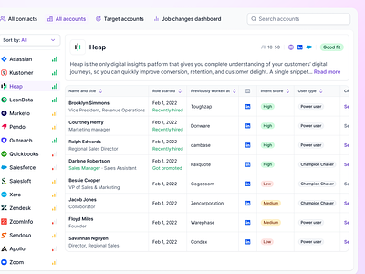 Job changes 6sense about apollo attio crm fit fit intent hubspot intent job change job changes profile prospecting sales sales navigator salesforce targeting user gems usergems zapier