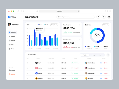 Sales Dashboard Exploration app chart clean complex dashboard design expences fireart income ui ux