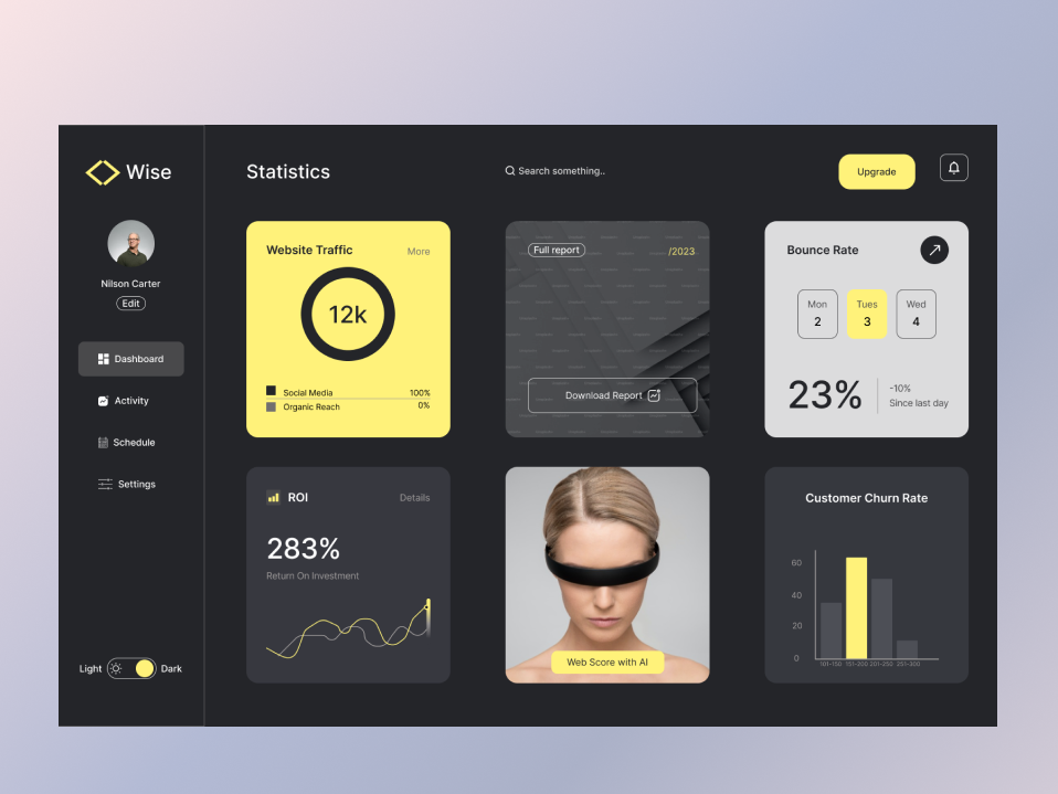 Dashboard Design by Sadia Hossain Mim on Dribbble