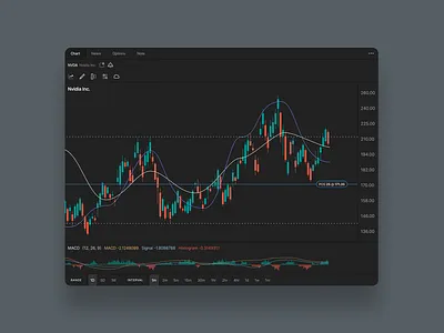 Candle Stick Chart candle candle sticks chart dashboard data visualization fin tech finance stocks trading