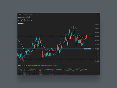 Candle Stick Chart candle candle sticks chart dashboard data visualization fin tech finance stocks trading