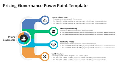 Pricing Governance PowerPoint Template creative powerpoint templates powerpoint design powerpoint presentation powerpoint presentation slides powerpoint templates presentation design presentation template pricing governance