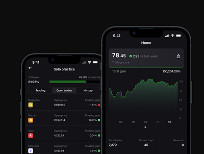 Trader's Battle: Champions Platform