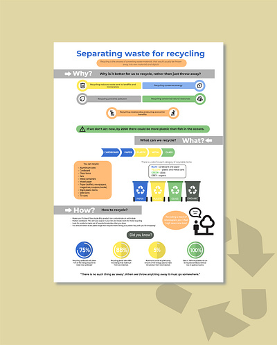 Recycling infographic bin eco ecology future illustration infographic nature recycling waste