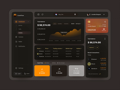 Dashboard 2.0 animation chart crypto dashboard design fintech graphic graphic design illustration navbar ui user experience user interface ux webdesign