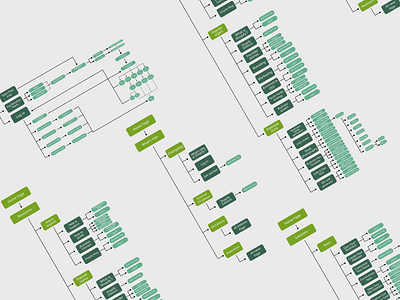 Internship Project Showcase: Dynamic Website Sitemap Design presentation sitemap ui uiux design ux ux design