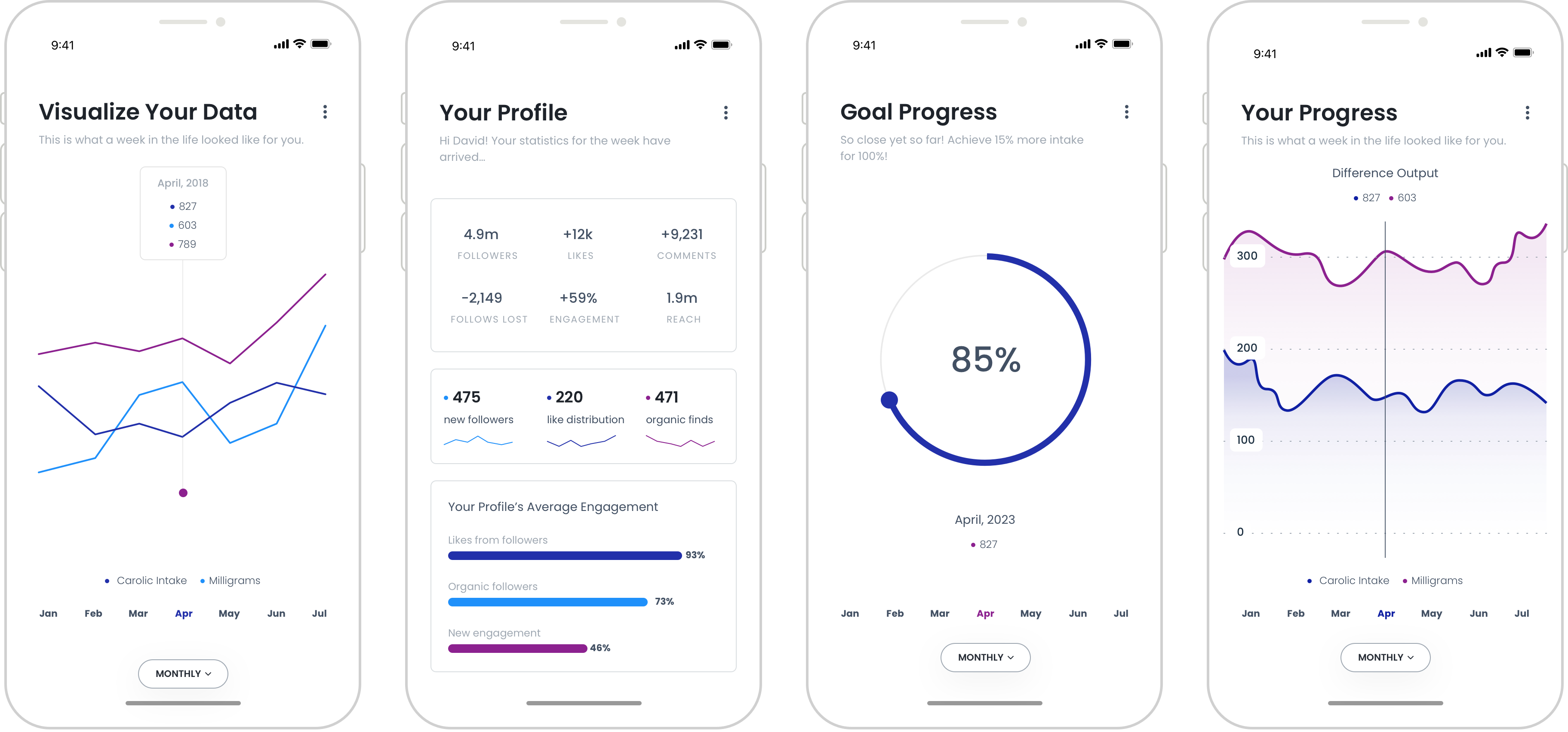 Generic Mobile Progress Charts and Graphs Exercise