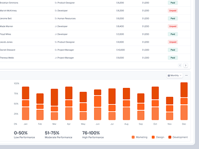 Arounteam - HR Management Performance Saas Webapp Dashboard admin ai analytic chart company dashboard data data visualization employee graph hr hr admin hr management list saas table task uiux webapp work