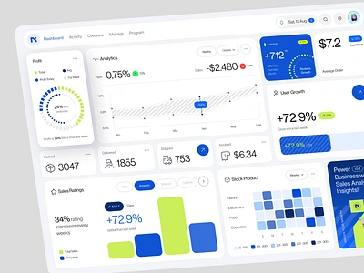 Natz - Sales Analytics Dashboard ai animation b2b business clean crm dashboard data finance graphic design landing page management motion graphics report saas sales analytics statistic ui user interface web