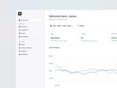 Sales Analytics app charts clean design graph illustration interface menu minimal navigation product product design saas sales simple ui ui design ux ux design web