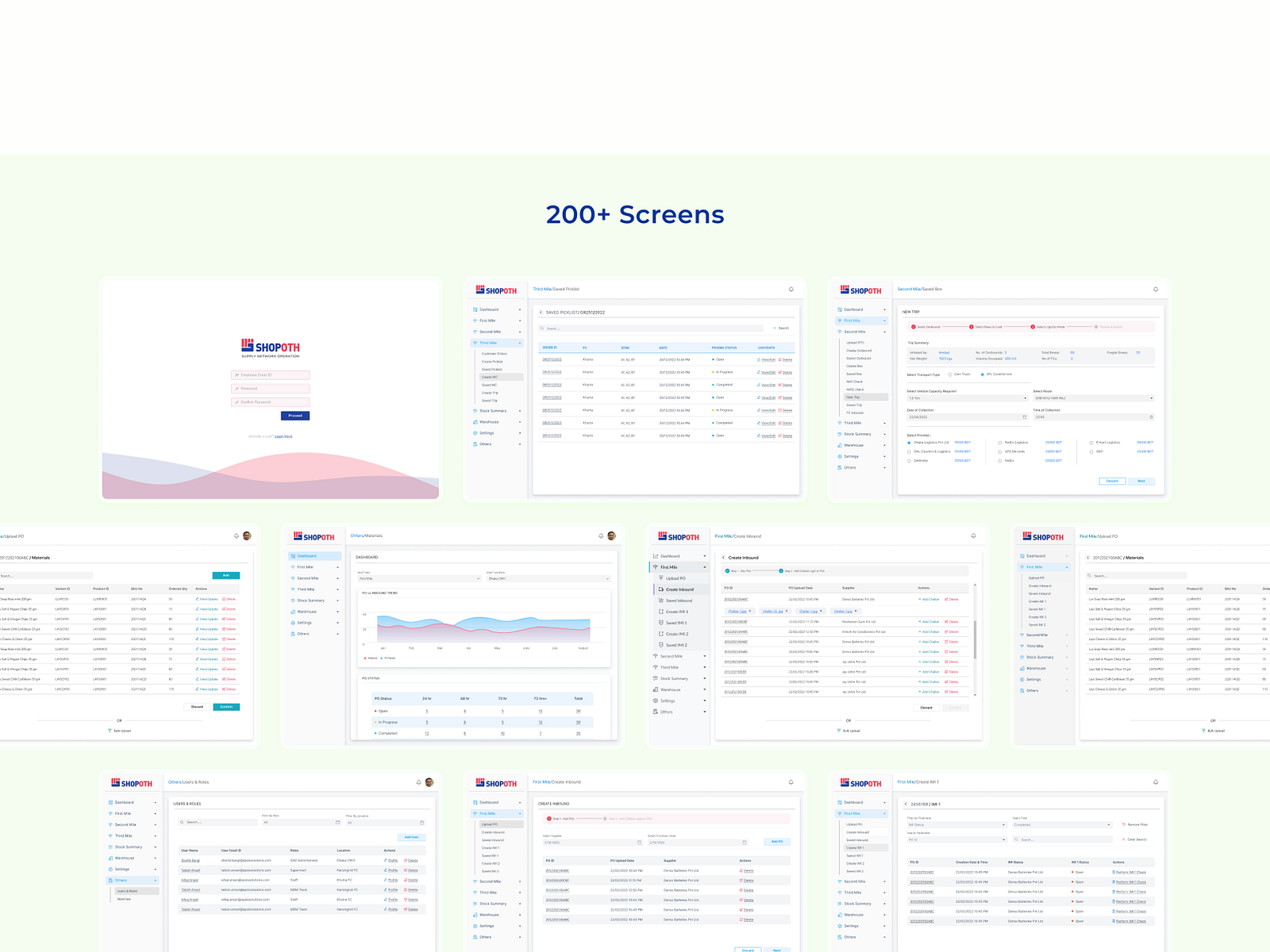Supply Network operations by khizer shaikh on Dribbble