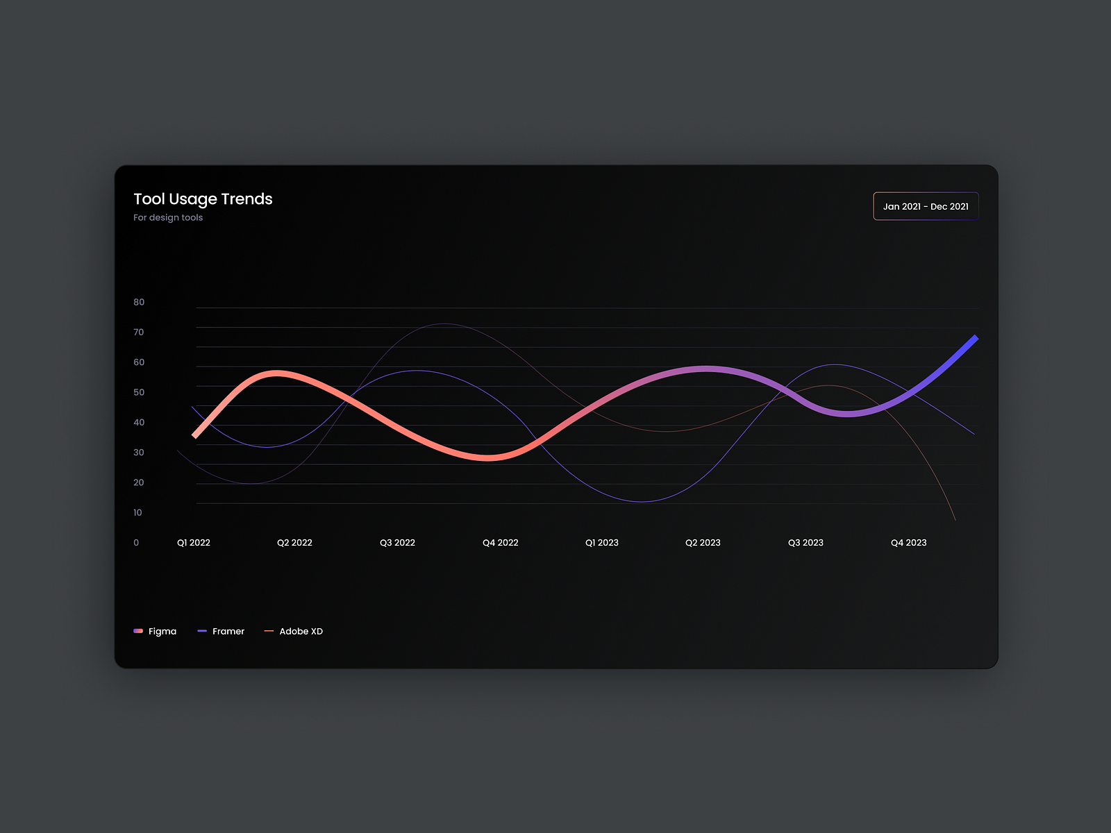 Data Visualization from SlideKit™️ by Brand Kit™️ on Dribbble