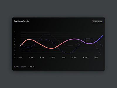 Data Visualization from SlideKit™️ chart dashboard data data visualization graphic design presentation slide