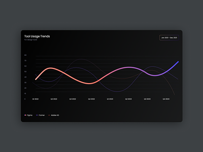 Data Visualization from SlideKit™️ chart dashboard data data visualization graphic design presentation slide
