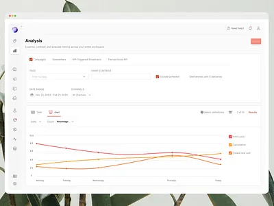 Analysis — SAAS App animation design illustration job mobile opportunity product design saas ui ui design uiux user interaction ux design work