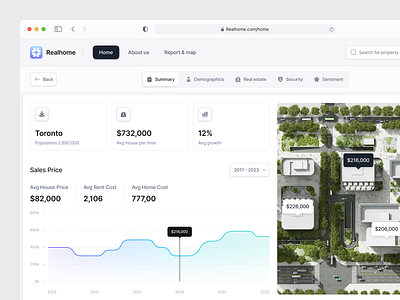 Realhome - Real Estate Analytics Tool analytic auction bid charity dashboard design home homeaway house interface maps product design property real estate realtor saas travel ui ux vacation